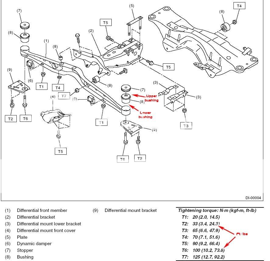 37mm rear crossmember bushings Subaru Enthusiast Forum